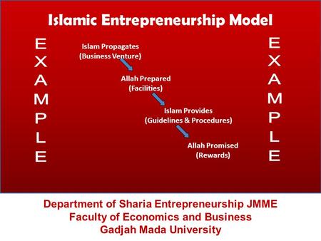 Islamic Entrepreneurship Model