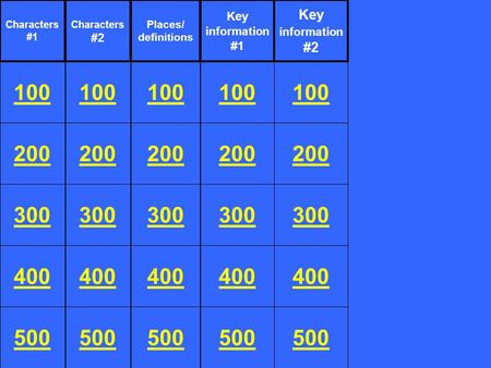 200 300 400 500 100 Characters #1 100 200 300 400 500 Characters #2 100 200 300 400 500 Places/ definitions 100 200 300 400 500 Key information #1 100.