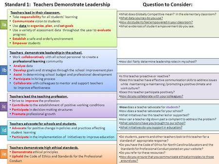 Ib Ia Teachers lead in their classroom. Take responsibility for all students’ learning Communicate vision to students Use data to organize, plan, and set.