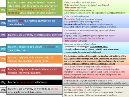 IVg IVc IVa Teachers know the ways in which learning takes place, and they know the appropriate levels of intellectual, physical, social, and emotional.