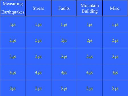 2 pt 3 pt 4 pt 5pt 1 pt 2 pt 3 pt 4 pt 5 pt 1 pt 2pt 3 pt 4pt 5 pt 1pt 2pt 3 pt 4 pt 5 pt 1 pt 2 pt 3 pt 4pt 5 pt 1pt StressFaults Mountain Building Misc.