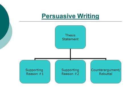 Persuasive Writing.