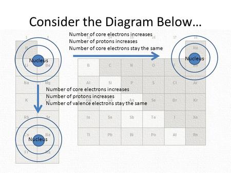 Consider the Diagram Below…