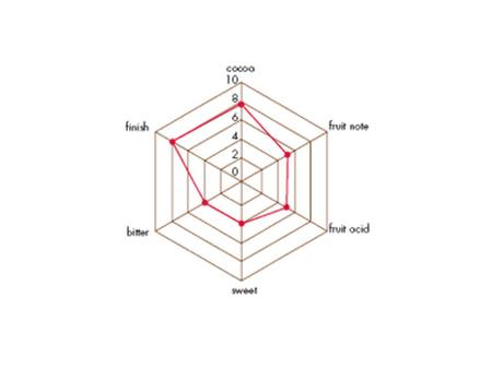 Properties of solid materials