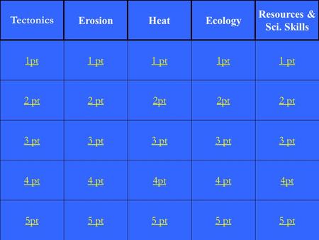 2 pt 3 pt 4 pt 5pt 1 pt 2 pt 3 pt 4 pt 5 pt 1 pt 2pt 3 pt 4pt 5 pt 1pt 2pt 3 pt 4 pt 5 pt 1 pt 2 pt 3 pt 4pt 5 pt 1pt Tectonics ErosionHeatEcology Resources.