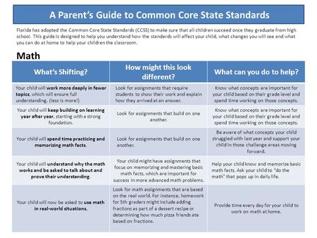 What’s Shifting? How might this look different? What can you do to help? Your child will work more deeply in fewer topics, which will ensure full understanding.