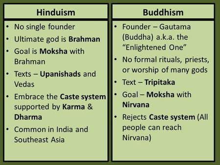 Hinduism Buddhism No single founder Ultimate god is Brahman