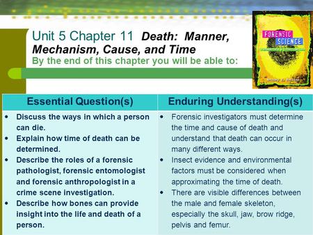 Essential Question(s) Enduring Understanding(s)