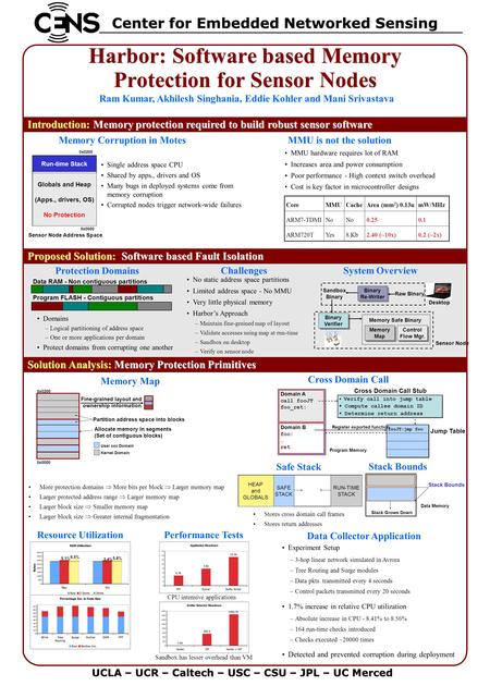 Harbor: Software based Memory Protection for Sensor Nodes Ram Kumar, Akhilesh Singhania, Eddie Kohler and Mani Srivastava Introduction: Memory protection.