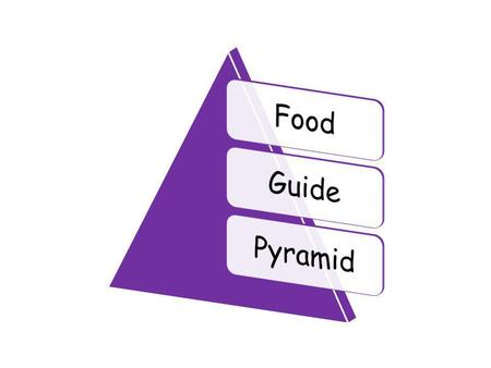 ENERGY PRODUCING Provides energy Carbohydrates Builds and repairs tissue Protein Insulation, protection, reserve energy Fat NON-ENERGY PRODUCING Assists.