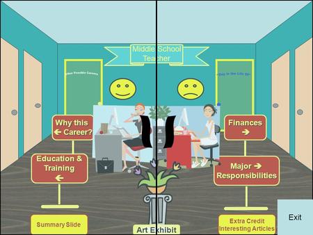 Finances   Major  Major  Responsibilities Middle School Teacher Why this Why this  Career?  Career? Education & Education & Training  Extra Credit.