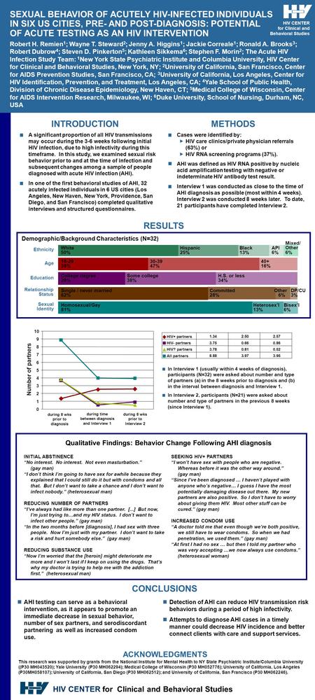 HIV CENTER for Clinical and Behavioral Studies INTRODUCTIONMETHODS RESULTS CONCLUSIONS ACKNOWLEDGMENTS This research was supported by grants from the National.