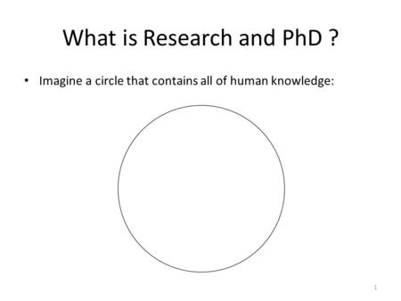 What is Research and PhD ? Imagine a circle that contains all of human knowledge: 1.