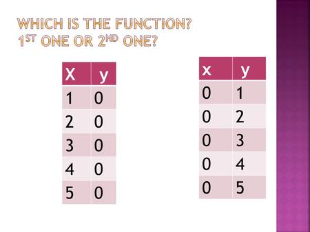 X y 10 20 30 40 50 x y 01 02 03 04 05. Review of definition: A function is a relation for which there is exactly one value of the dependent variable for.