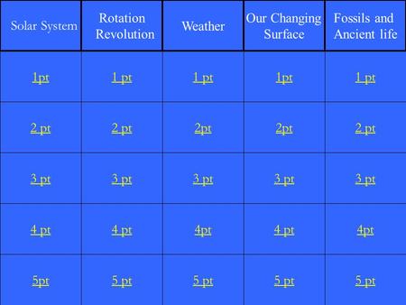 2 pt 3 pt 4 pt 5pt 1 pt 2 pt 3 pt 4 pt 5 pt 1 pt 2pt 3 pt 4pt 5 pt 1pt 2pt 3 pt 4 pt 5 pt 1 pt 2 pt 3 pt 4pt 5 pt 1pt Solar System Rotation Revolution.