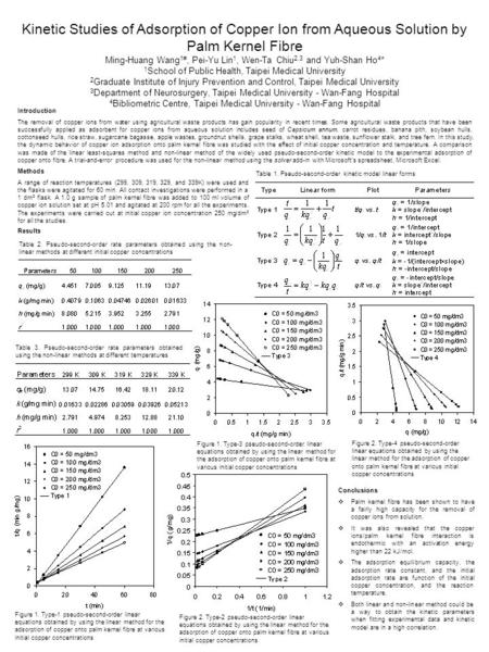 Conclusions  Palm kernel fibre has been shown to have a fairly high capacity for the removal of copper ions from solution.  It was also revealed that.