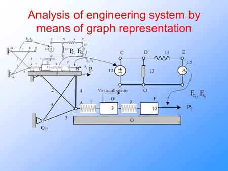 Analysis of engineering system by means of graph representation.