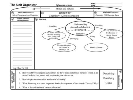 Student Activities or Assignments UNIT SELF-TEST QUESTIONS