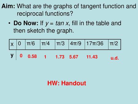 Aim: What are the graphs of tangent function and reciprocal functions?