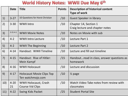 World History Notes: WWII Due May 6th