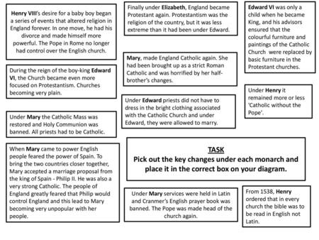 Finally under Elizabeth, England became Protestant again