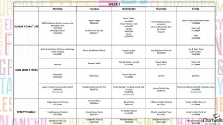 WEEK 1 Monday Tuesday Wednesday Thursday Friday GLOBAL ADVENTURE