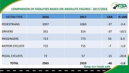 ROAD SAFETY STATISTICS FROM 1 JANUARY -26TH APRIL,2016