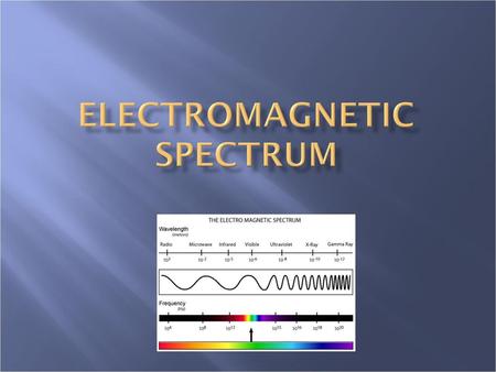 Electromagnetic Spectrum