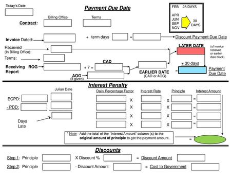 Payment Due Date Interest Penalty Discounts