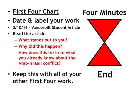 End Four Minutes First Four Chart Date & label your work