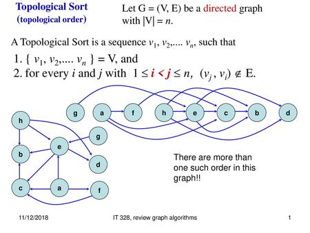 Topological Sort (topological order)