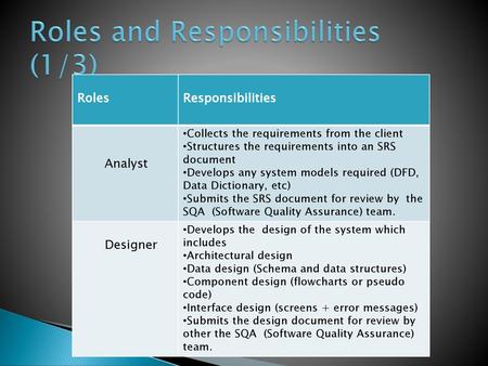 Roles and Responsibilities (1/3)