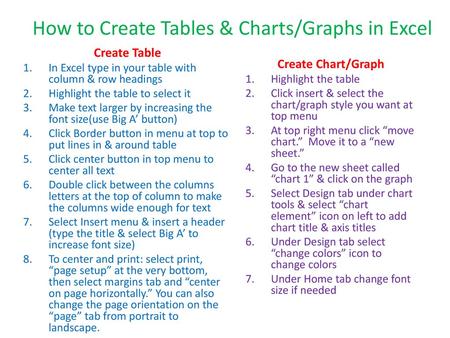 How to Create Tables & Charts/Graphs in Excel