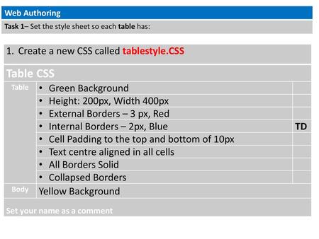 Table CSS Create a new CSS called tablestyle.CSS Green Background