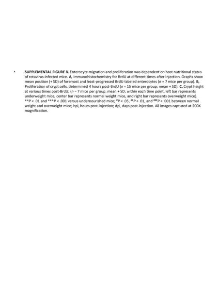 Supplemental Figure 8. Enterocyte migration and proliferation was dependent on host nutritional status of rotavirus-infected mice. A, Immunohistochemistry.