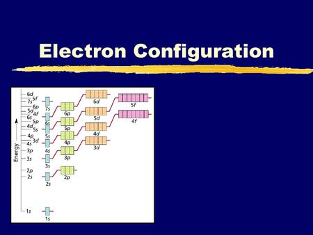 Electron Configuration