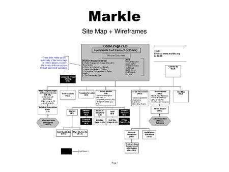 Markle Site Map + Wireframes.