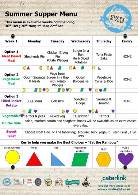 Key to help you make the Best Choices – “Eat the Rainbow”