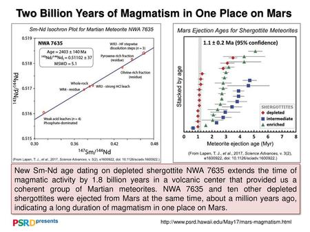 Two Billion Years of Magmatism in One Place on Mars