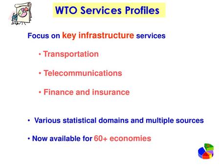 WTO Services Profiles Telecommunications Finance and insurance