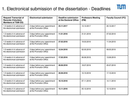 1. Electronical submission of the dissertation - Deadlines