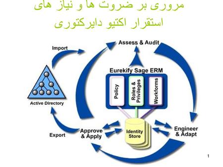 مروری بر ضروت ها و نیاز های استقرار اکتیو دایرکتوری