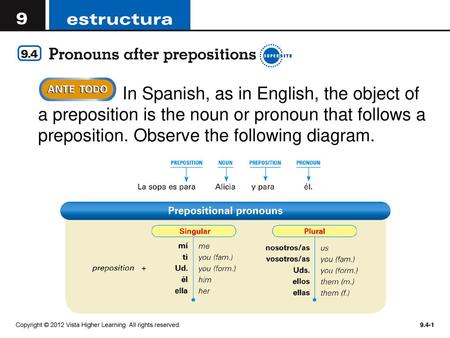 In Spanish, as in English, the object of a preposition is the noun or pronoun that follows a preposition. Observe the following diagram. Copyright © 2012.