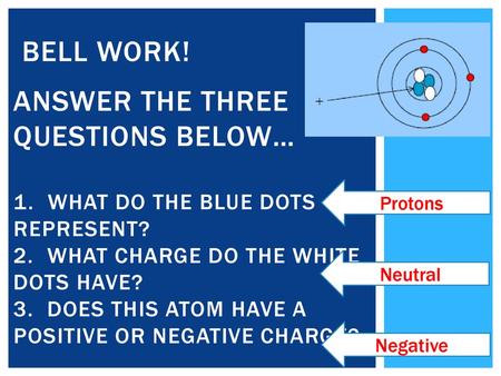 Bell Work! Answer the three questions below… 1. What do the blue dots represent? 2. What charge do the white dots have? 3. Does this atom have a positive.