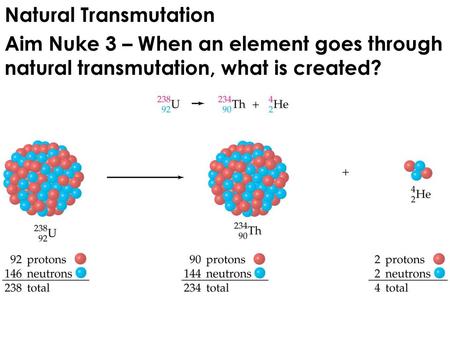 Natural Transmutation