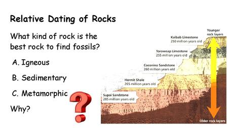 Relative Dating of Rocks