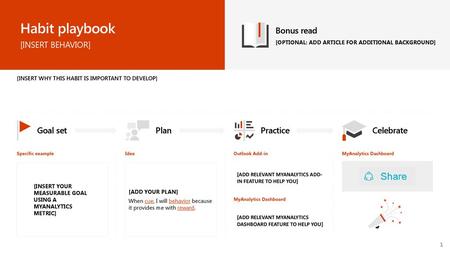 Habit playbook Bonus read [INSERT BEHAVIOR] Goal set Plan Practice