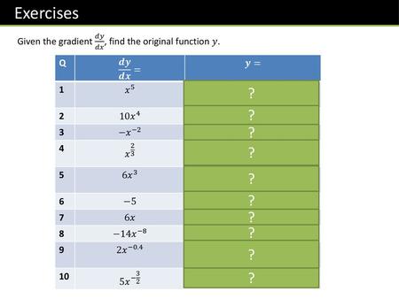 Exercises Given the gradient  