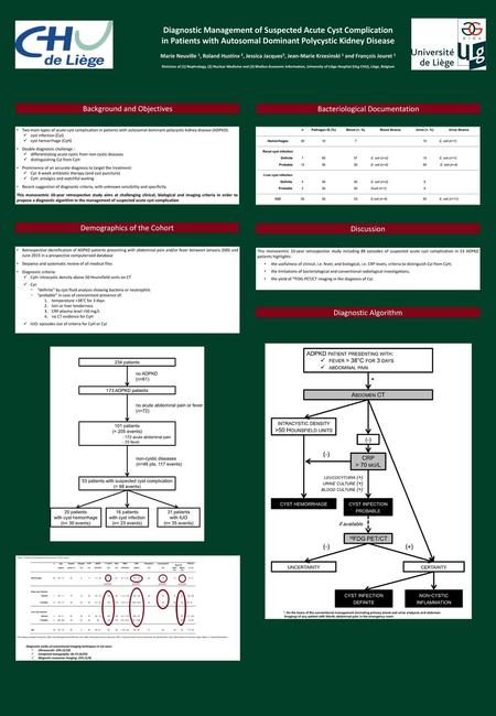 Diagnostic Management of Suspected Acute Cyst Complication