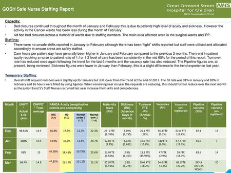 (Absence Days in month) Pipeline recruits (RN)